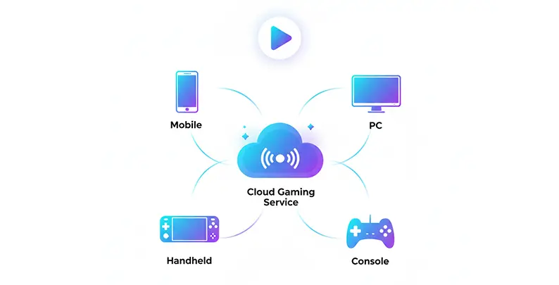 Cloud Gaming Illustration