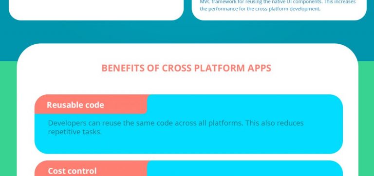 Know the Importance of Cross Platform App Development