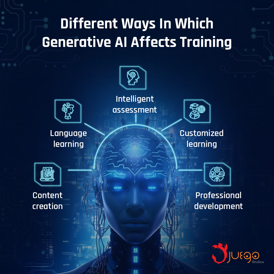Different Ways In Which Generative AI Affects Training