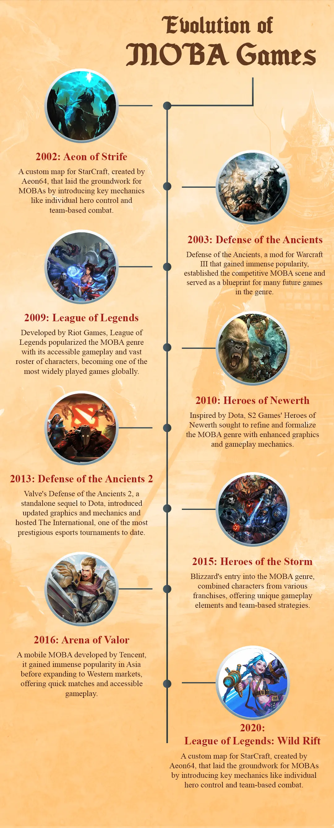 How To Play New Nexus Blitz In League Of Legends