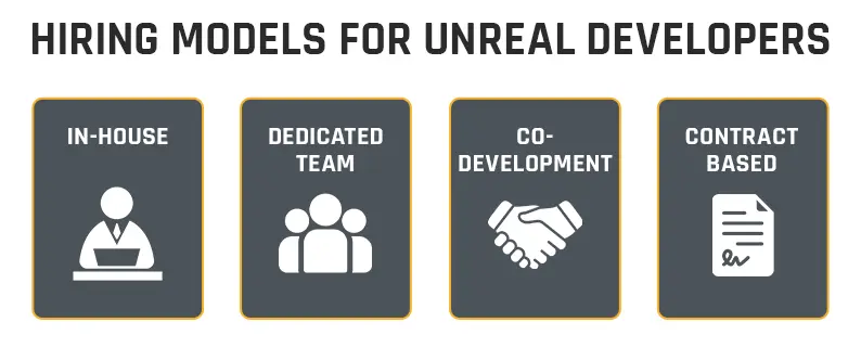 Infographic showing hiring models for Unreal developers including in-house, dedicated team, co-development, and contract-based options