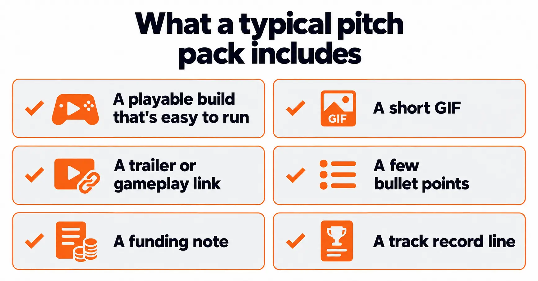 Checklist of what a typical game pitch pack includes: an easy-to-run playable build, a short GIF, a trailer or gameplay link, a few bullet points, a funding note and a track record line.